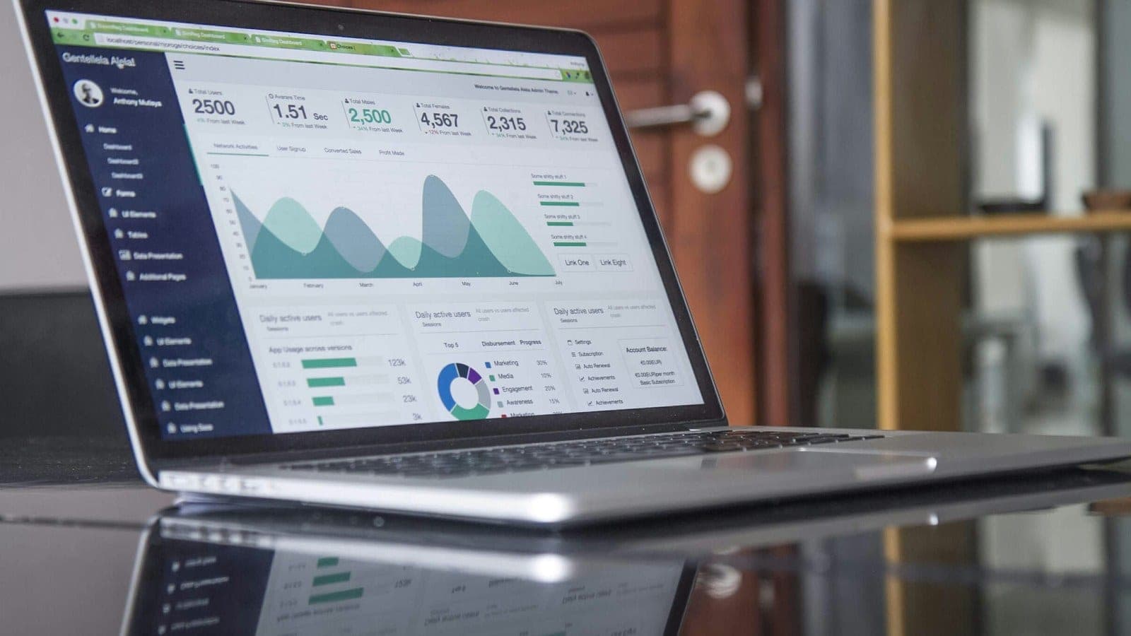 7 Customer Support KPIs Ecommerce Founders Should Actually Track